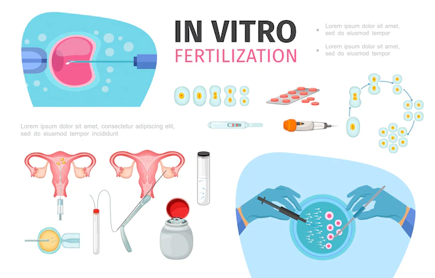 IVF India 