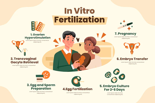 IVF India 
