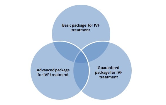 ivf cost singapore