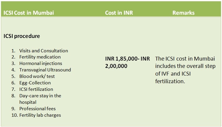 icsi cost in mumbai