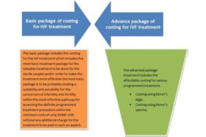IVF Treatment cost in Ukraine