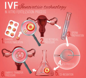 ivf treatment cost uk