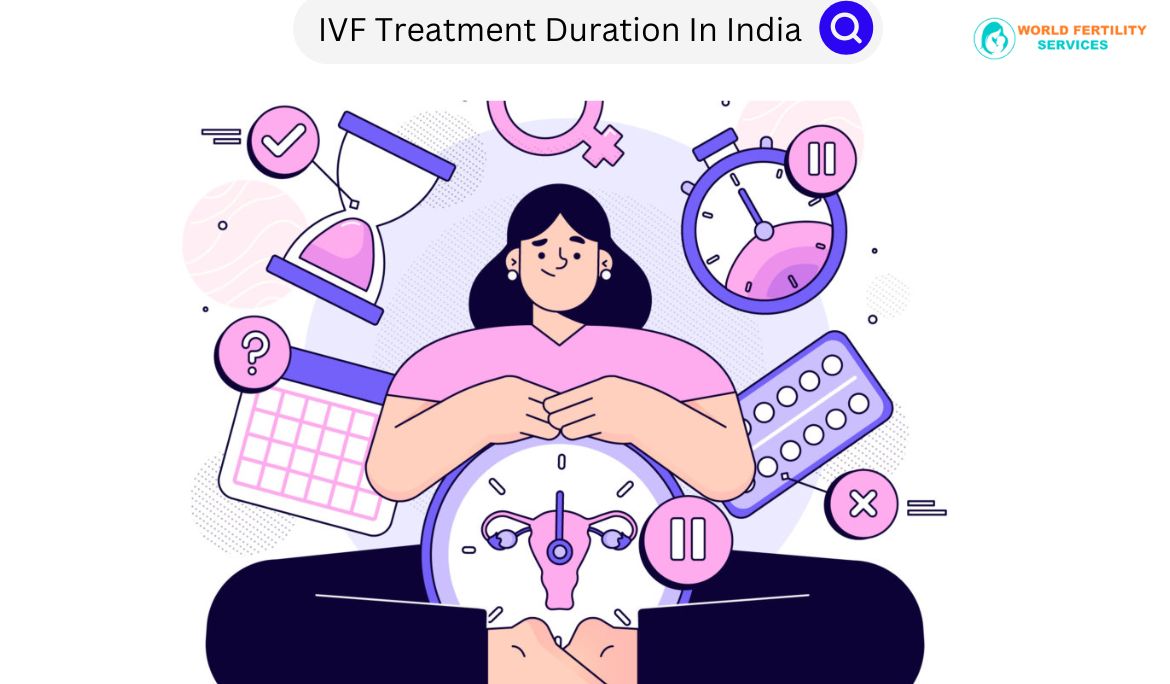 IVF Treatment Duration In India