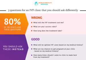 Top 10 IVF Clinics In Europe