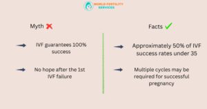 IVF Success Rate