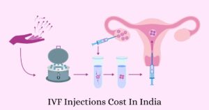IVF Injections Cost In India