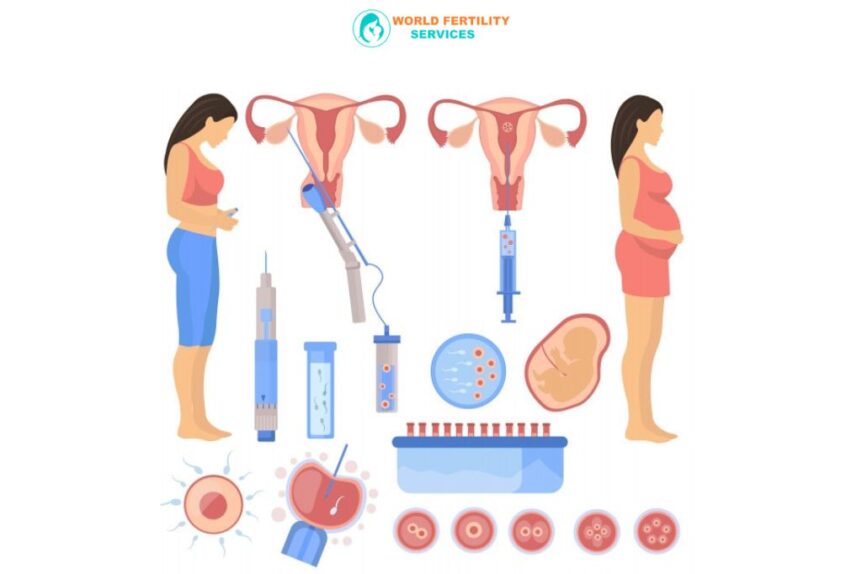 IVF Injections Cost In India