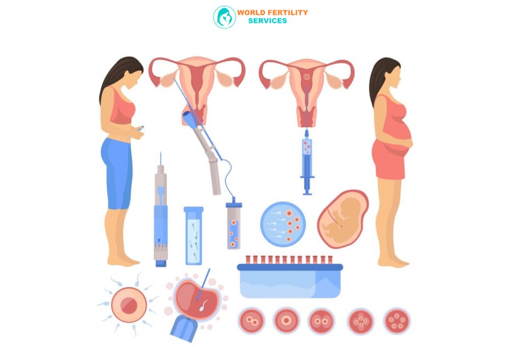 IVF Injections Cost In India