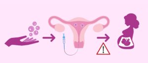 Cost Of IVF Donor Egg