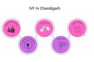 IVF In Chandigarh 