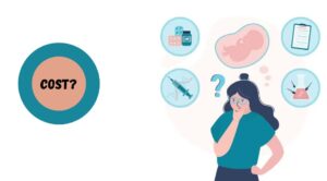 Lowest IVF Cost In Delhi, India