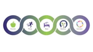 Lifestyle Changes to Enhancing Fertility