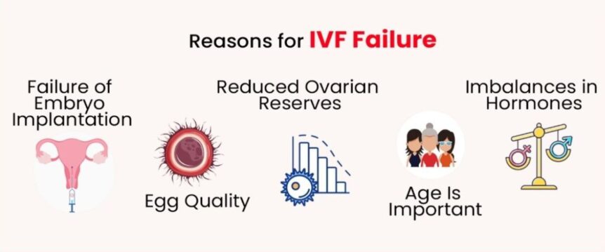 Reasons For Failed IVF In India