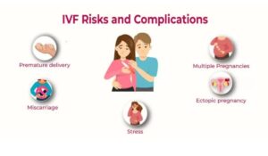 Risks of IVF Stimulation