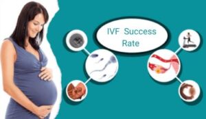 Success Rate Ratio Of IVF Treatment In Ethiopia