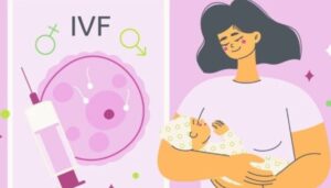 Best IVF Centers In Noida