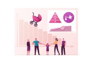 Fertility Rate In India