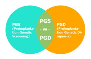 PGD Or PGS in India