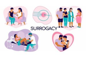 Benefits Of Surrogacy