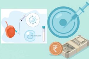 IVF Treatment Cost In Ghaziabad