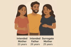 Perfect Age Of Surrogacy