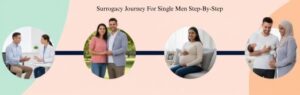 Surrogacy Journey For Single Men