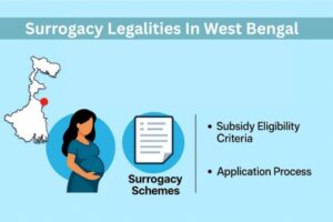 Surrogacy Legalities In West Bengal