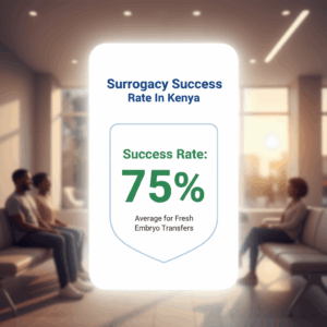 Surrogacy Success Rate in Image