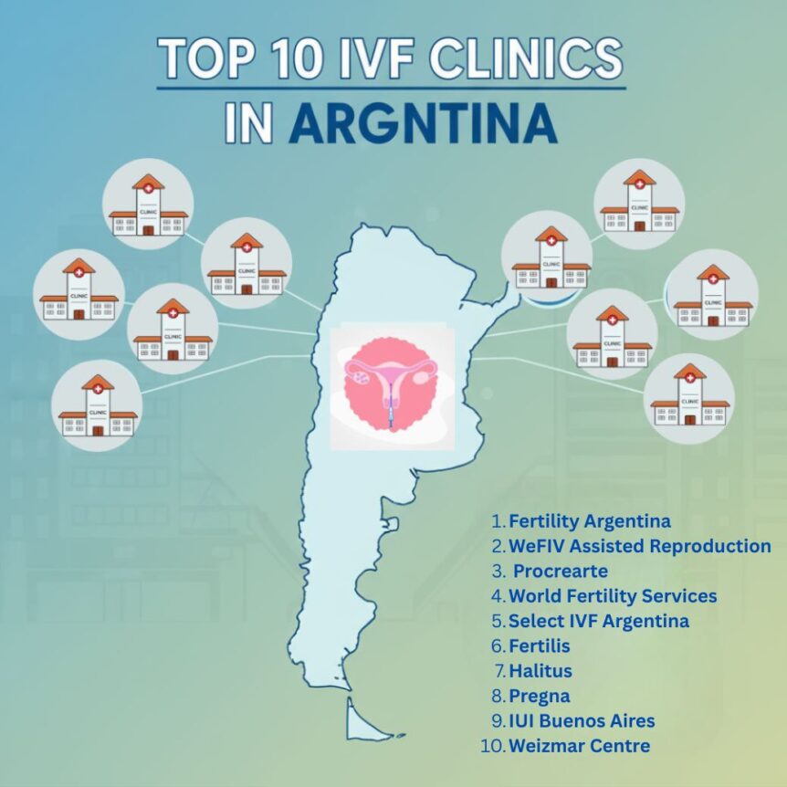 Top 10 IVF Clinics In Argentina