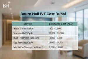 Bourn Hall IVF Cost Dubai
