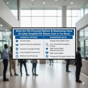 IVF Ghana Cost In The World