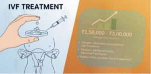IVF Treatment Cost in India