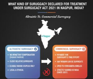 Altruistic-Vs-Commercial-Surrogacy
