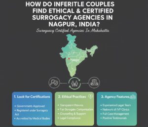 Surrogacy-Agencies-In-Nagpur