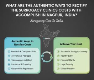 Surrogacy-Clinics-In-Nagpur