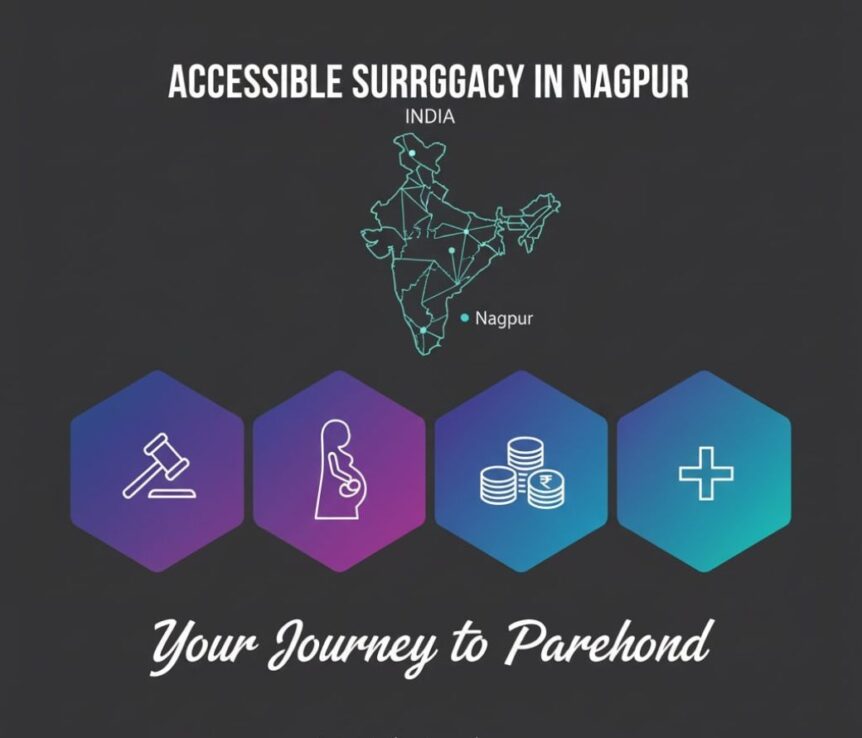 Accessible Surrogacy In Nagpur, Laws, Success Rate, Costs, Clinics