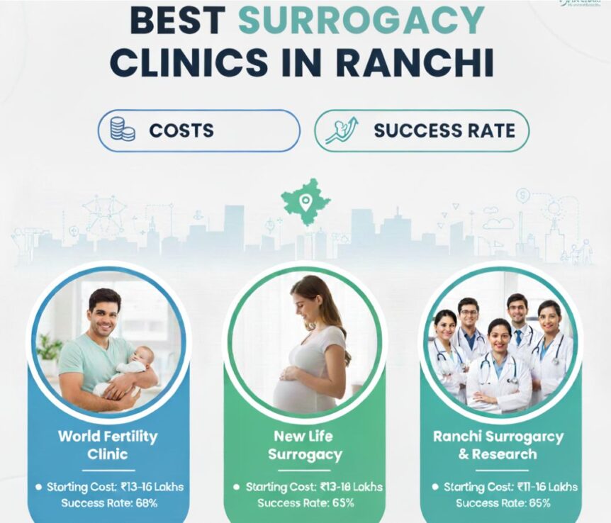 Best Surrogacy Clinic In Ranchi