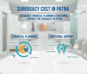 Surrogacy Financial In Patna