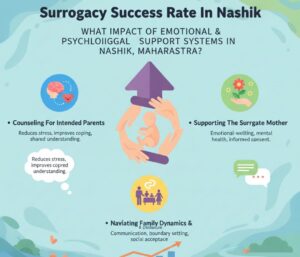 Surrogacy Success Rate In Nashik