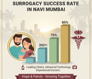 Surrogacy Success Rate In Navi Mumbai