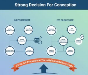 Strong Decision For Conception