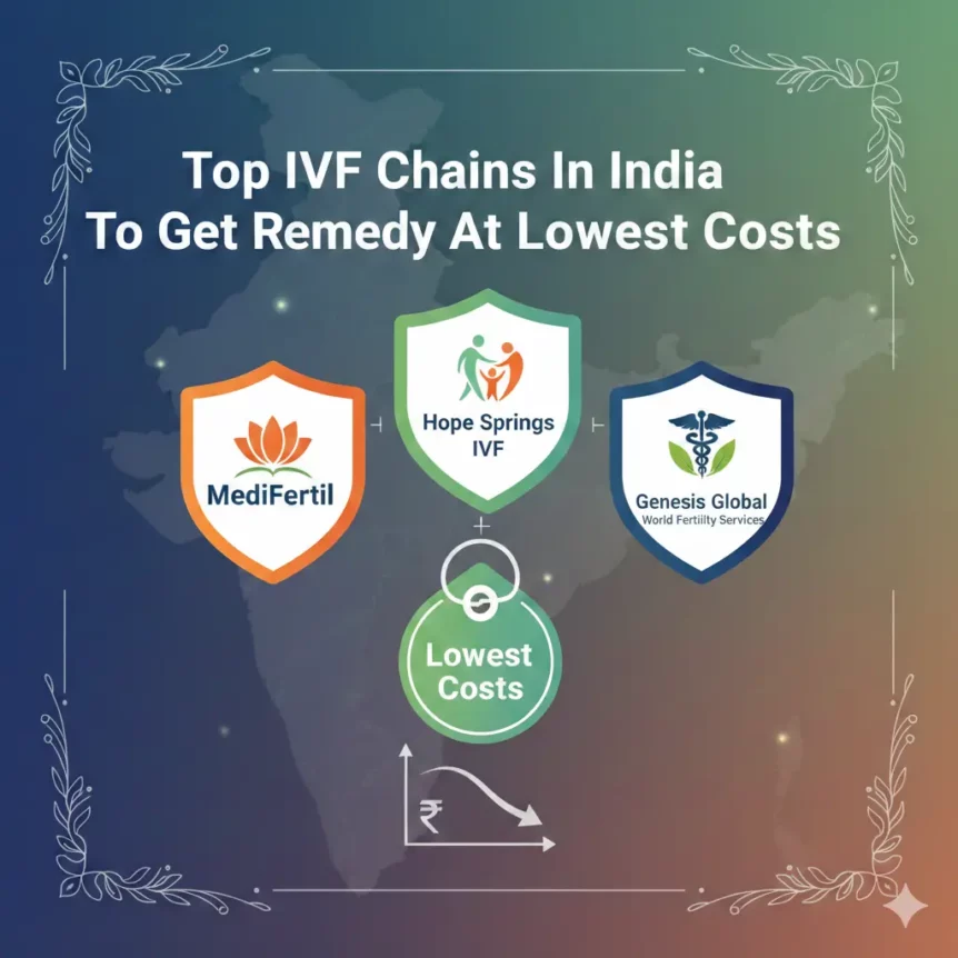 Top IVF Chains In India