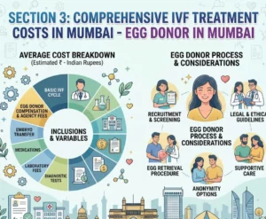 Comprehensive IVF Treatment Costs in Mumbai
