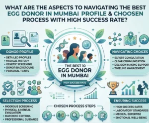 Egg Donor In Mumbai Profile