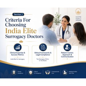 Criteria For Choosing India Elite