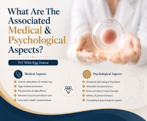 What Are The Associated Medical & Psychological Aspects?