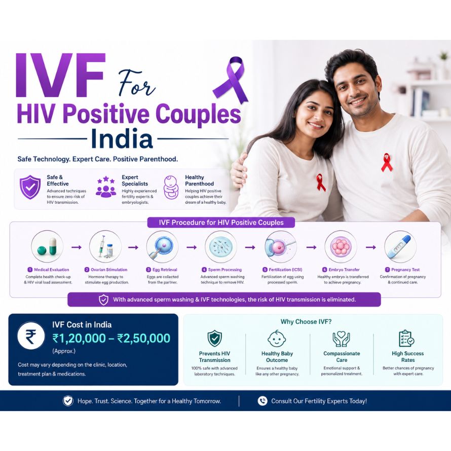 IVF For HIV Positive Coupls India