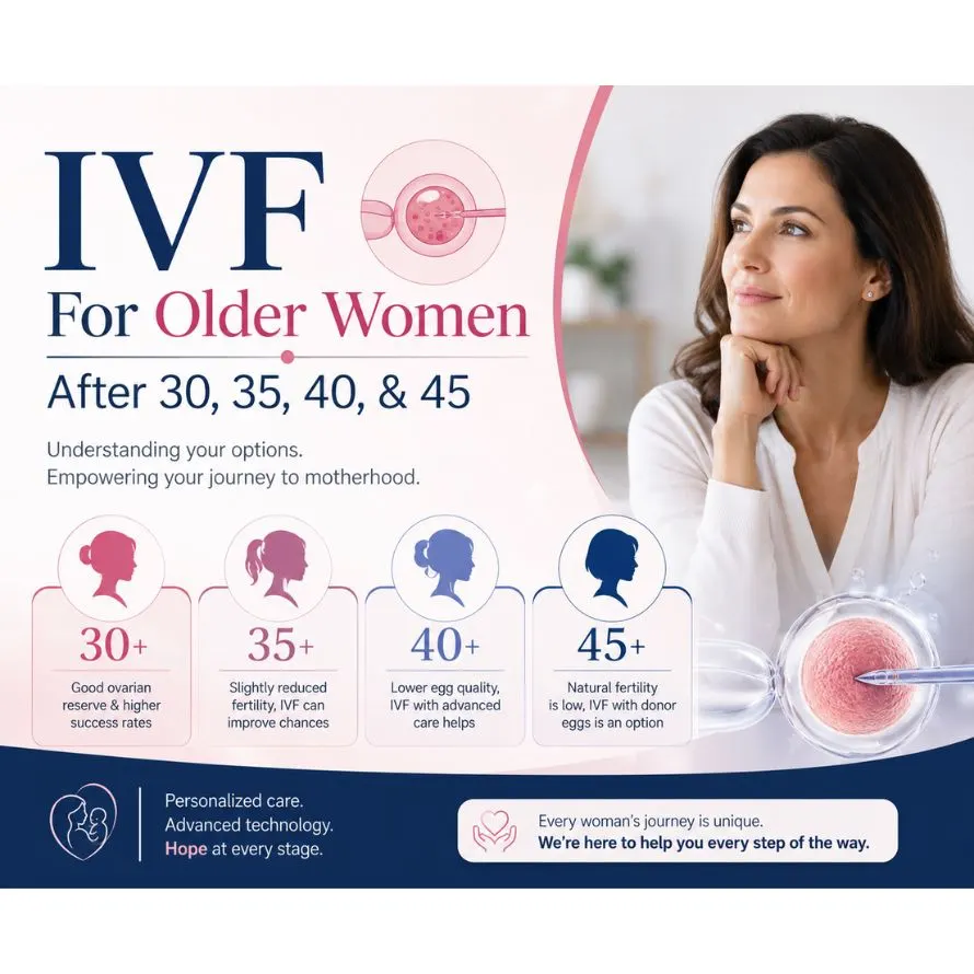 IVF For Older Women